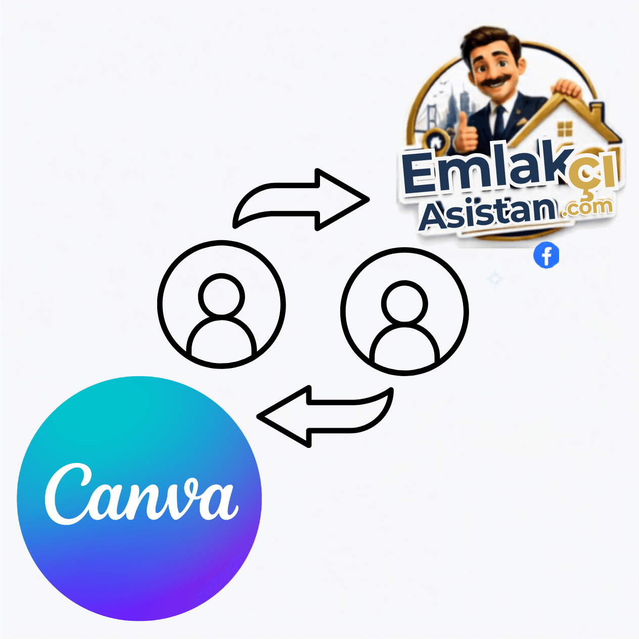 Canva Entegrasyonu